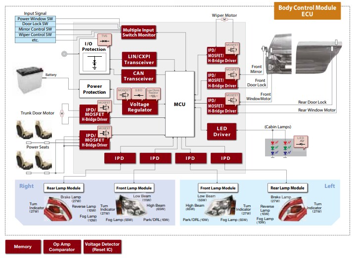 Blockdiagramm - ROHM Semiconductor Automotive-Bauteile